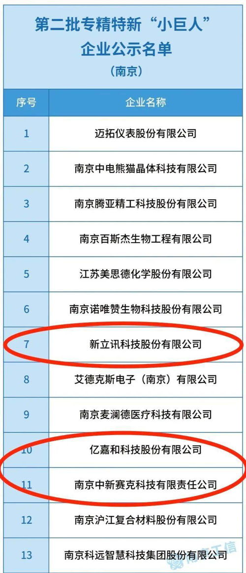 軟件谷三家企業(yè)入圍國(guó)家工信部第二批專精特新“小巨人”企業(yè)名單