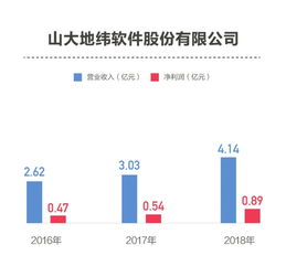 科創板擬上市公司研發投入分化 信息系統集成服務領域，從不足3%到超14%